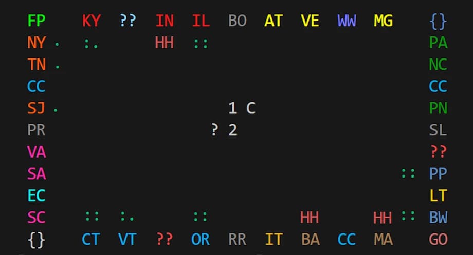 Colour-coded Monopoly board rendered in a terminal